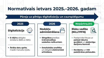 Presentations 'Revīzijas stratēģija Latvijā 2025.–2026. gadā', 3.
