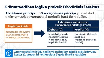 Presentations 'Revīzijas stratēģija Latvijā 2025.–2026. gadā', 8.