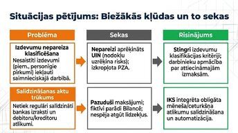 Presentations 'Revīzijas stratēģija Latvijā 2025.–2026. gadā', 10.