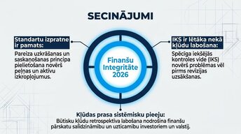 Presentations 'Revīzijas stratēģija Latvijā 2025.–2026. gadā', 12.
