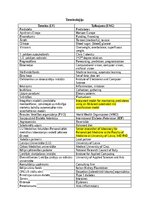 Summaries, Notes 'Prediabēta riska monitorēšana ar mākslīgā intelekta palīdzību - terminu saraksts', 1.