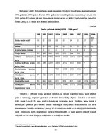 Research Papers 'Monetārās politikas ietekme uz banku sistēmu Latvijas Republikā', 13.