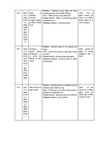 Research Papers 'Stambulas konvencijas protestu rāmējums partijas “Progresīvie” Instagram publikā', 14.