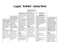 Summaries, Notes 'Rūdolfa Blaumaņa lugas "Indrāni" sižeta līkne', 2.