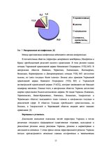 Research Papers 'Выход компании "Elme Messer" на Украинский рынок', 15.