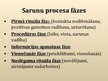 Presentations 'Saruna', 3.