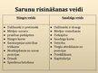 Presentations 'Saruna', 9.