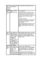 Summaries, Notes 'Tēmas noslēguma darbs- Dziesmu un deju svētku tradīcija Latvijā', 2.