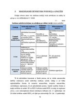 Term Papers 'Ienākumu nodokļu analīze Latvijā un Lietuvā uzņēmējdarbības tiesiskās formas kon', 70.