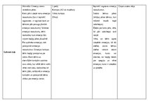 Summaries, Notes 'Integrētās rotaļnodarbības plāns, 3. vecumposmam apraksts - sociālā  un pilsonis', 7.
