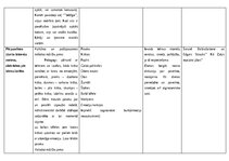 Summaries, Notes 'Integrētās rotaļnodarbības plāns, 3. vecumposmam apraksts - sociālā  un pilsonis', 9.