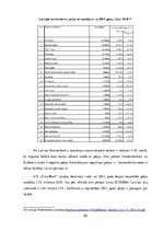 Term Papers 'AS "PrivatBank" darbības analīze Latvijā', 58.