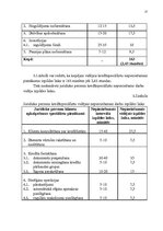 Practice Reports 'AS DNB Jūrmalas filiāles darba efektivitātes uzlabošana', 17.