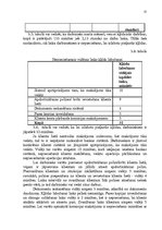 Practice Reports 'AS DNB Jūrmalas filiāles darba efektivitātes uzlabošana', 22.