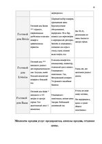 Practice Reports 'Практика в гостевом доме "Ливония"', 18.