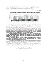 Research Papers 'Rūpniecības nozare Latvijas tautsaimniecībā', 13.