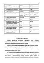 Term Papers 'Анализ безработицы и занятости на примере Краславской агентуры занятости населен', 27.