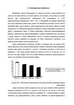 Term Papers 'Анализ безработицы и занятости на примере Краславской агентуры занятости населен', 35.