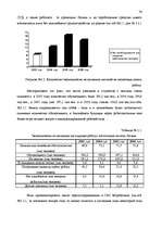 Term Papers 'Анализ безработицы и занятости на примере Краславской агентуры занятости населен', 36.