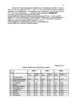 Term Papers 'Анализ безработицы и занятости на примере Краславской агентуры занятости населен', 51.