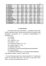 Term Papers 'Анализ безработицы и занятости на примере Краславской агентуры занятости населен', 52.
