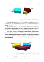 Term Papers 'Анализ безработицы и занятости на примере Краславской агентуры занятости населен', 53.