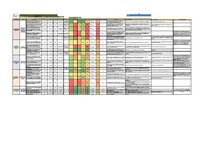 Presentations 'Risku vadība uzņēmumam SIA 
‘’Linas Agro’’ Graudu centrs', 1.