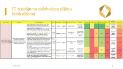 Presentations 'Risku vadība uzņēmumam SIA 
‘’Linas Agro’’ Graudu centrs', 7.