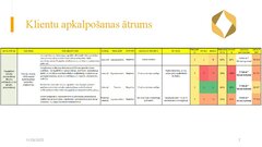 Presentations 'Risku vadība uzņēmumam SIA 
‘’Linas Agro’’ Graudu centrs', 8.