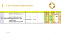 Presentations 'Risku vadība uzņēmumam SIA 
‘’Linas Agro’’ Graudu centrs', 9.