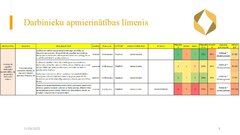 Presentations 'Risku vadība uzņēmumam SIA 
‘’Linas Agro’’ Graudu centrs', 10.