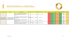 Presentations 'Risku vadība uzņēmumam SIA 
‘’Linas Agro’’ Graudu centrs', 11.