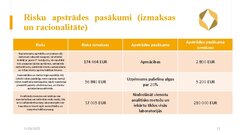 Presentations 'Risku vadība uzņēmumam SIA 
‘’Linas Agro’’ Graudu centrs', 13.