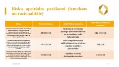 Presentations 'Risku vadība uzņēmumam SIA 
‘’Linas Agro’’ Graudu centrs', 14.