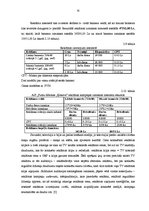 Research Papers 'Ražošanas sortimenta organizēšanas politika uzņēmumā "Putnu fabrika Ķekava"', 35.