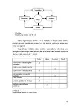 Term Papers 'Uzņēmuma "Repa Ring" darbinieku motivācijas sistēmas analīze un uzlabošana', 40.