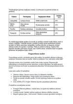 Summaries, Notes 'Aprakstošās, diagnostiskās un prognozēšanas analīzes', 3.