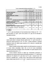 Research Papers 'Makroekonomiskais līdzsvars', 4.