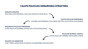 Presentations 'Valsts un pašvaldības policija. Galvenie darbības virzieni un funkcijas', 9.