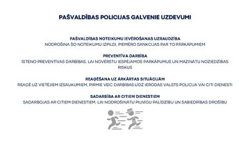 Presentations 'Valsts un pašvaldības policija. Galvenie darbības virzieni un funkcijas', 12.