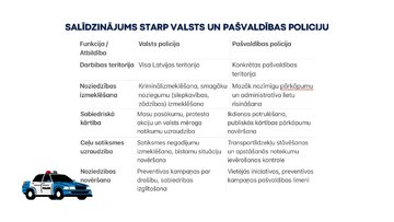 Presentations 'Valsts un pašvaldības policija. Galvenie darbības virzieni un funkcijas', 14.