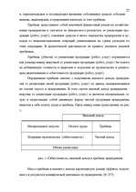 Term Papers 'Анализ финансового состояния предприятия индустрии гостеприимства', 26.