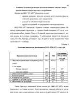 Term Papers 'Анализ финансового состояния предприятия индустрии гостеприимства', 45.