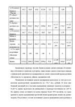 Term Papers 'Анализ финансового состояния предприятия индустрии гостеприимства', 50.