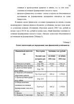 Term Papers 'Анализ финансового состояния предприятия индустрии гостеприимства', 52.