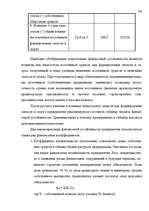 Term Papers 'Анализ финансового состояния предприятия индустрии гостеприимства', 53.