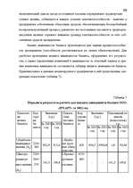 Term Papers 'Анализ финансового состояния предприятия индустрии гостеприимства', 59.