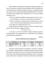 Term Papers 'Анализ финансового состояния предприятия индустрии гостеприимства', 67.