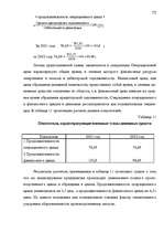 Term Papers 'Анализ финансового состояния предприятия индустрии гостеприимства', 74.