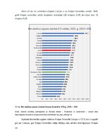 Research Papers 'Būvniecības nozares konkurētspēja', 18.